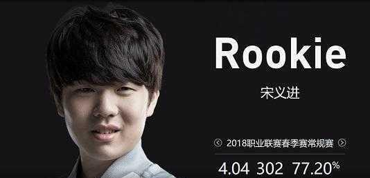 的BP与细